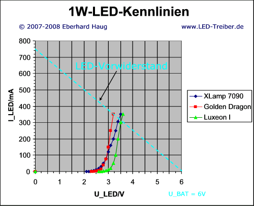 LED-Vorwiderstand_grafisch
