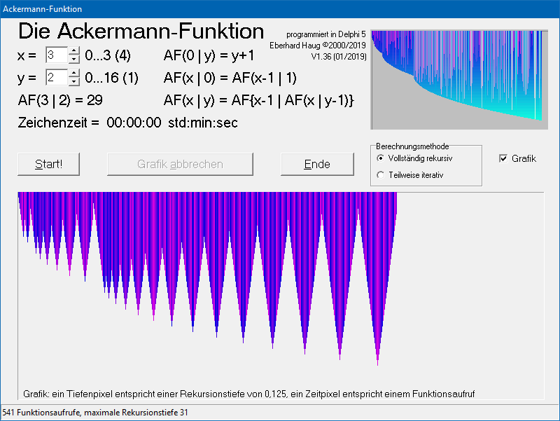 AF(3,2) mit Grafik