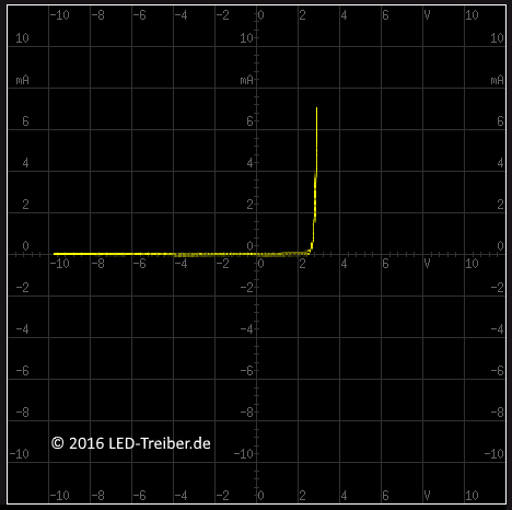 Kennlinie_Aktiv-Dummy-LED